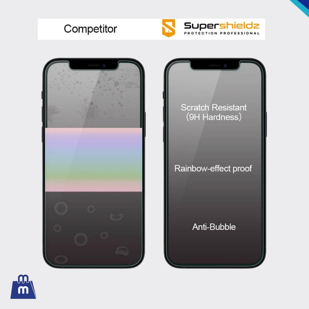 Protector de Pantalla para iPhone 12 Mini (5.4 Pulgadas) Supershieldz  Antiespía de Vidrio Templado